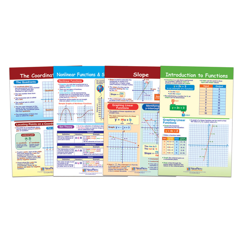 Graphs & Functions Bb St