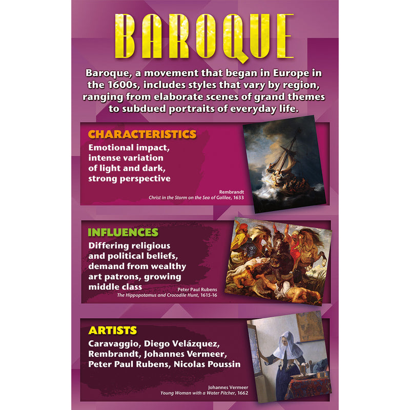 Stories On Canvas Art Movements Bb Set