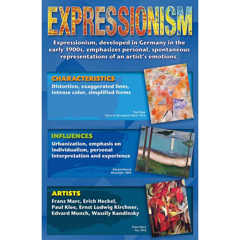 Stories On Canvas Art Movements Bb Set