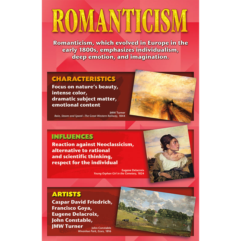 Stories On Canvas Art Movements Bb Set