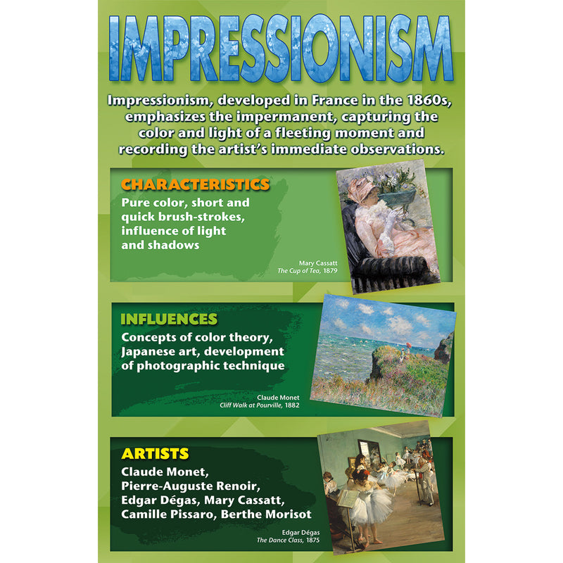 Stories On Canvas Art Movements Bb Set