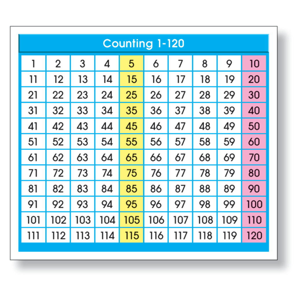 (6 Pk) Adhesive Desk Prompts Counting 1-120