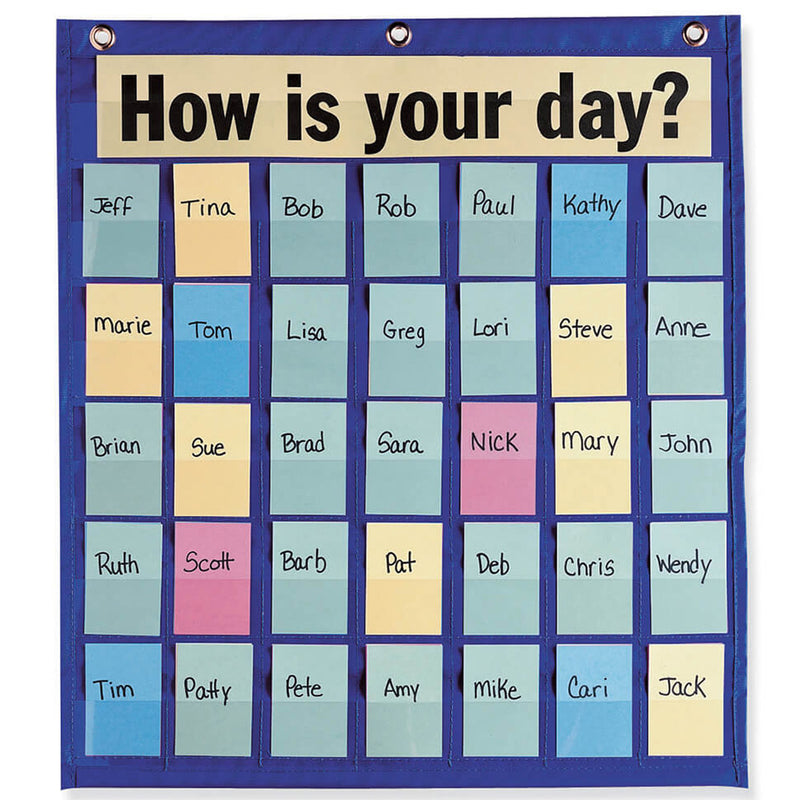 Behavioral Chart