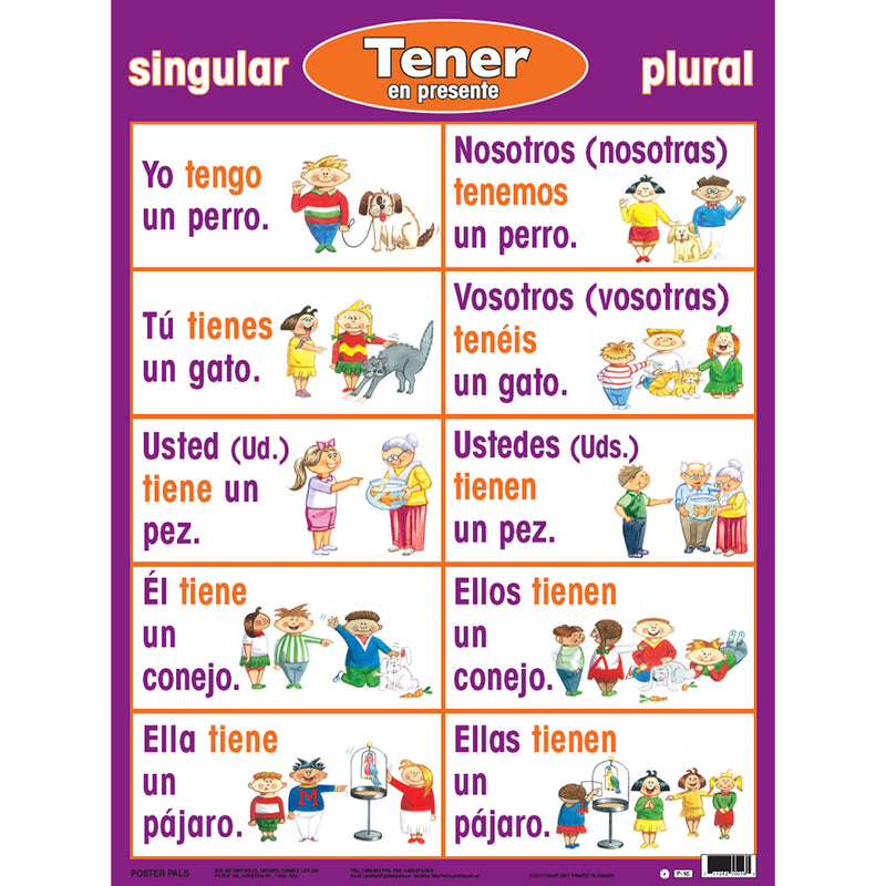 Verb Posters Spanish