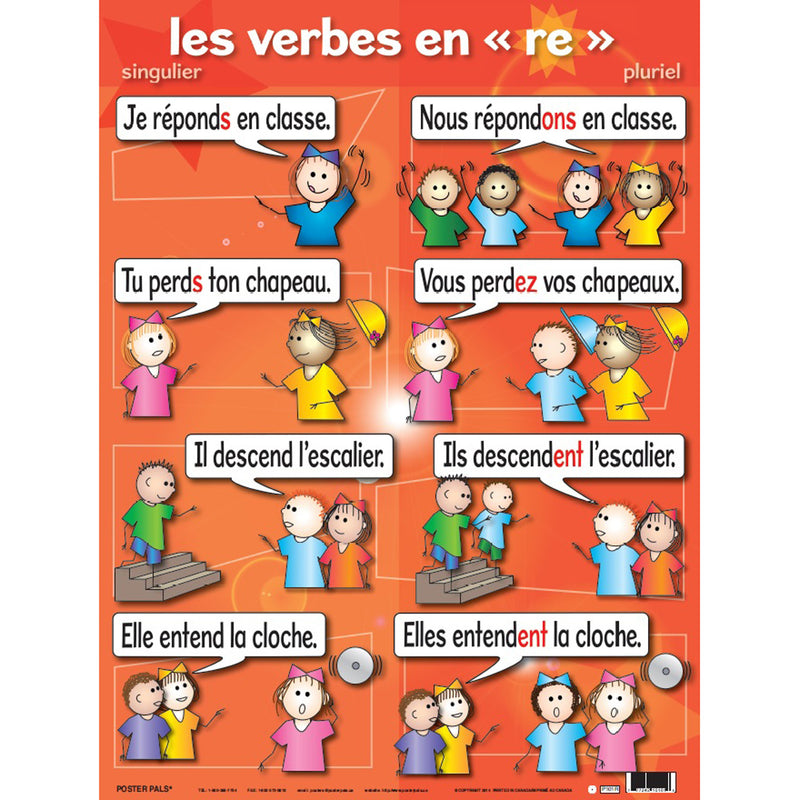 Verb Posters French