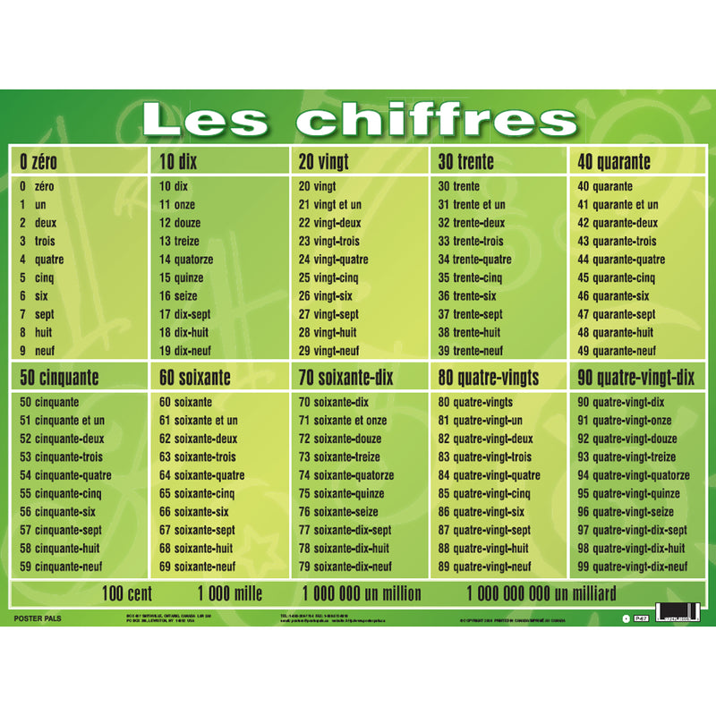 Essential Clss Posters Set I French