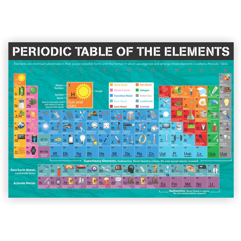 Tin Set Discover Science Wonders Of Learning