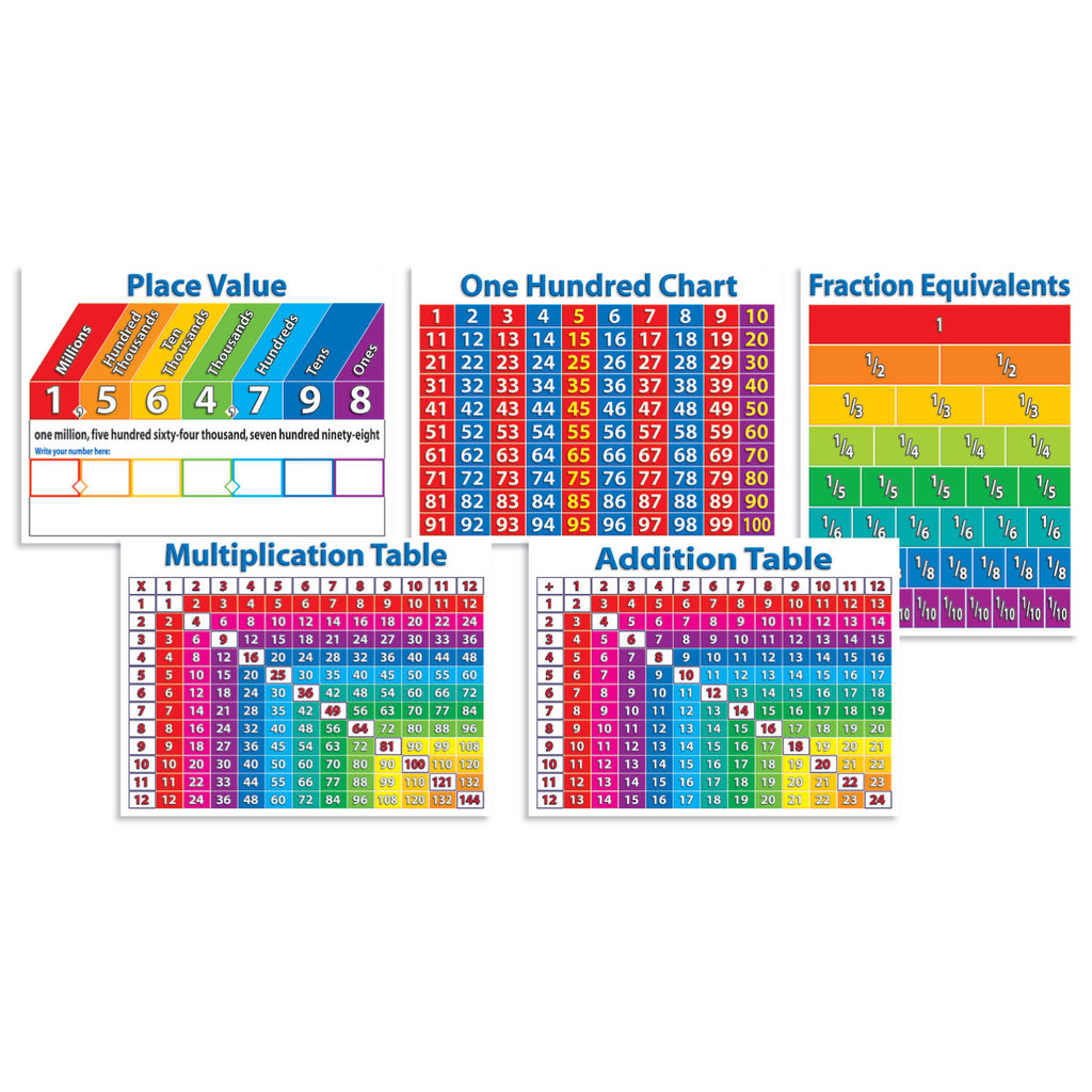 Primary Math Charts