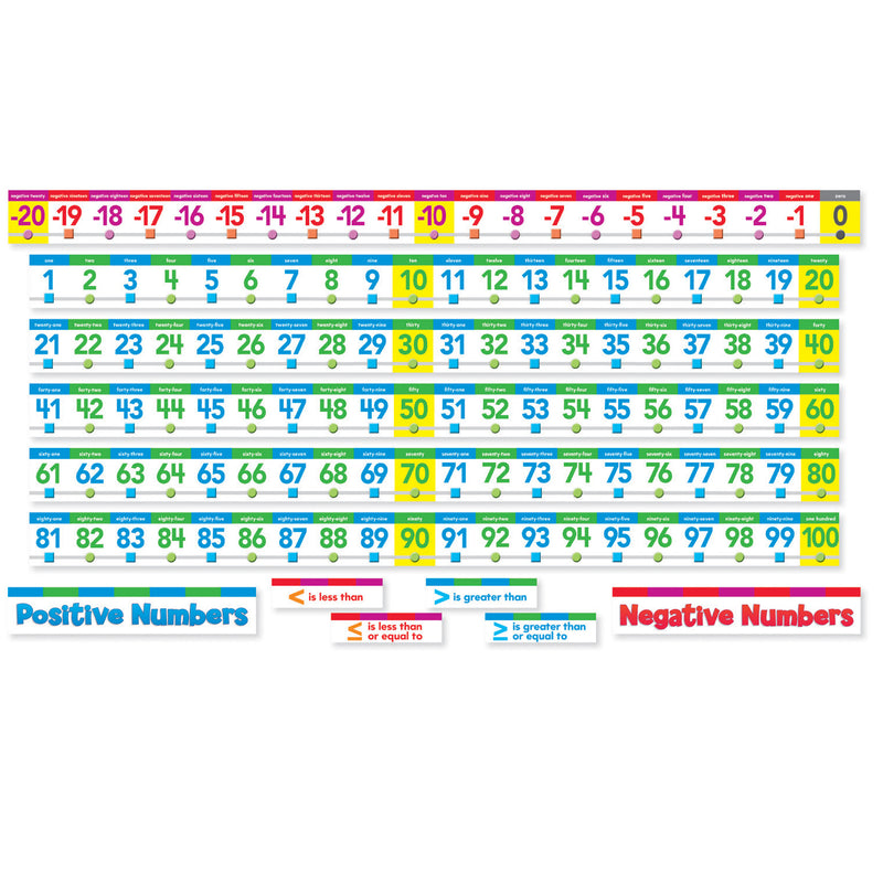 Number Line Bb Set