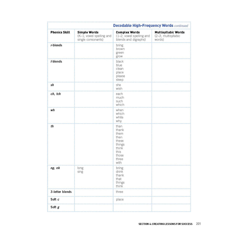 Phonics From A to Z, 4th Edition