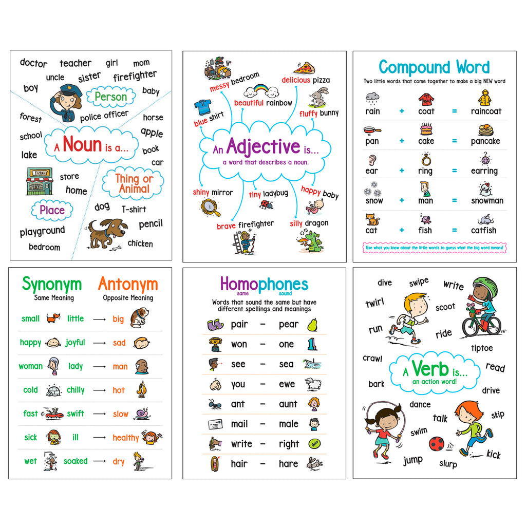 Language Arts 6 Anchor Chart Chart Set