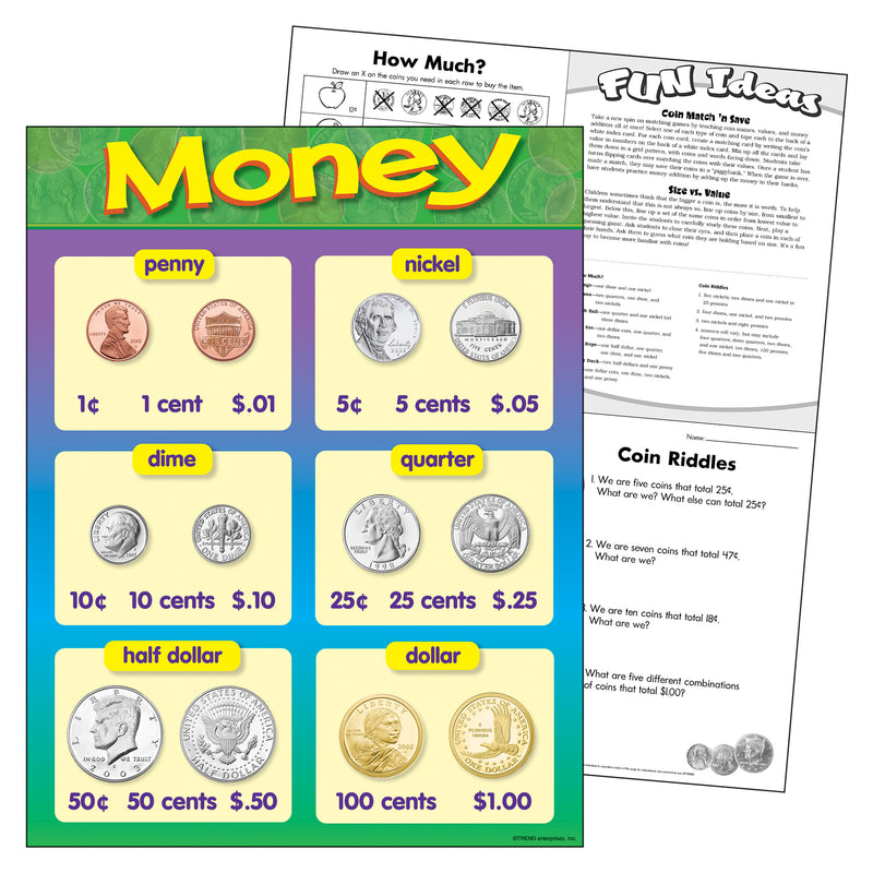 Chart Money 17 X 22 Gr K-2