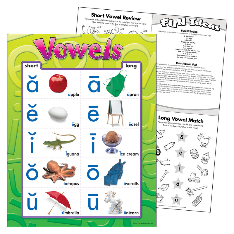 Chart Vowels