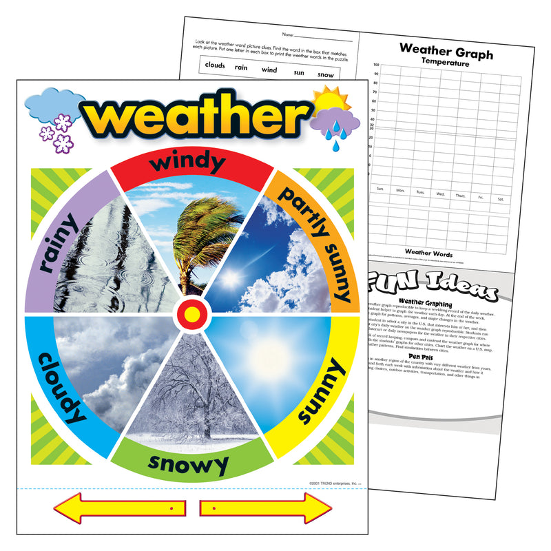 Chart Weather 17 X 22 Gr Pk-2