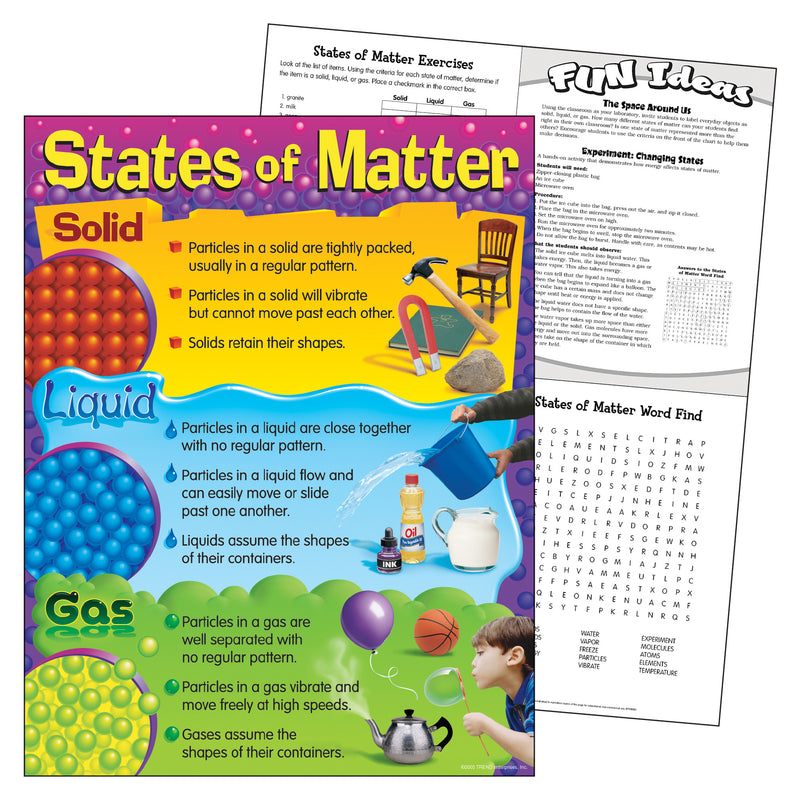 Chart States Of Matter 17 X 22