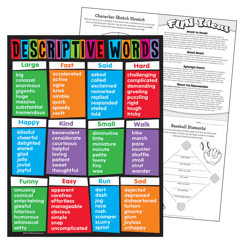 Learning Chart Descriptive Words