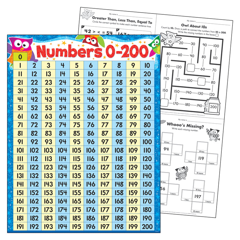 Numbers 0-200 Owl-stars Learning Chart