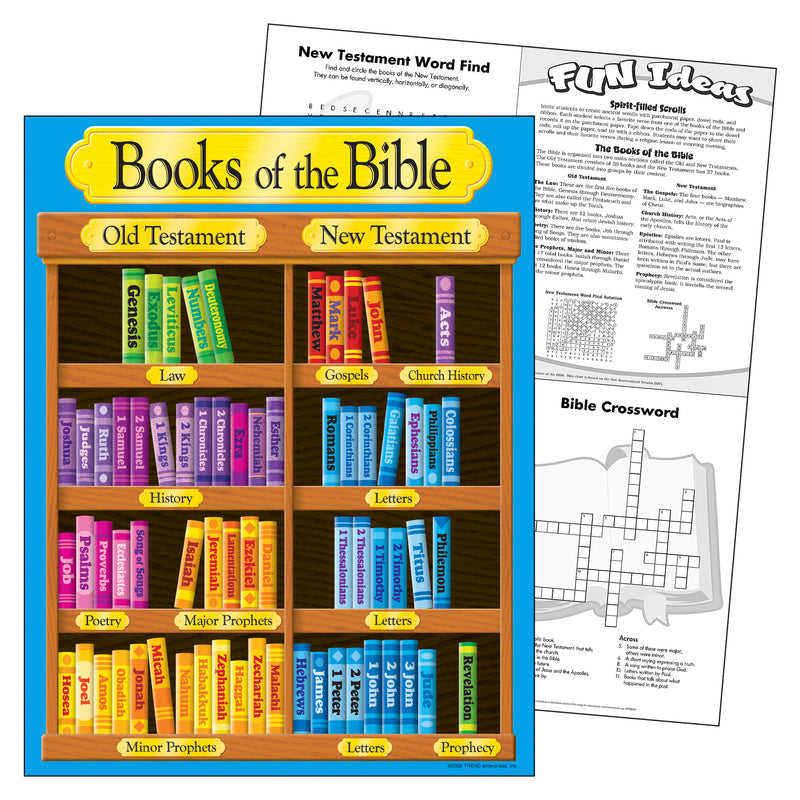 Books Of The Bible Learning Chart