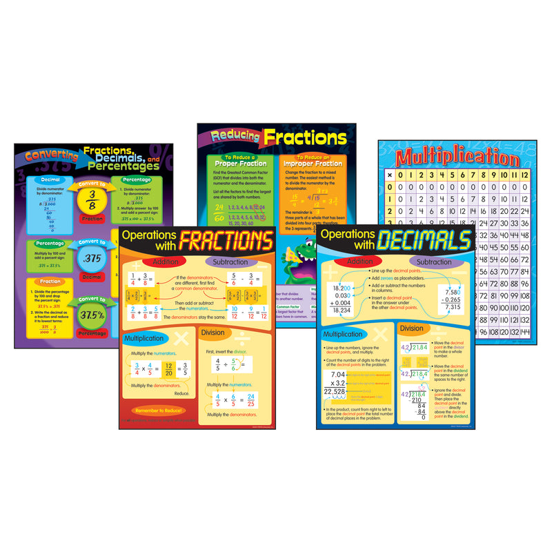 Chart Pack Fractions & Decimals