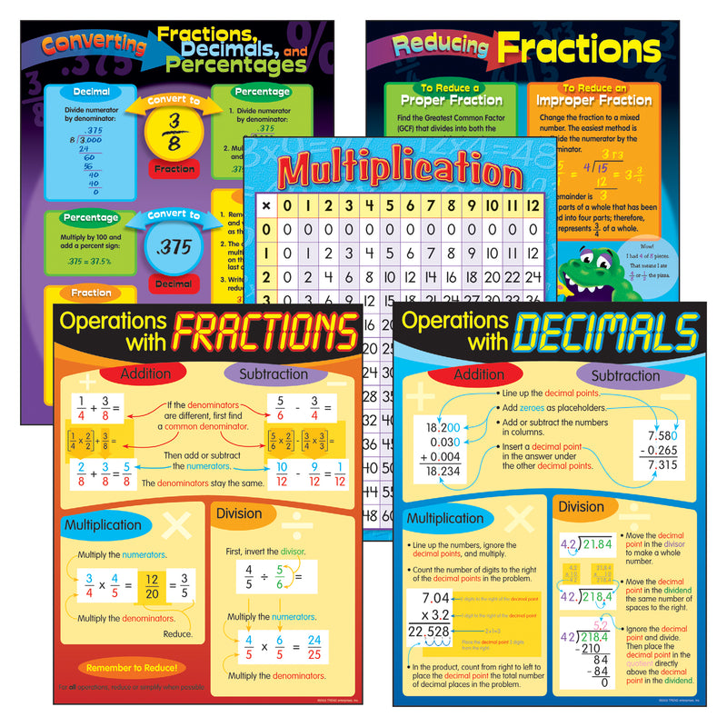 Chart Pack Fractions & Decimals