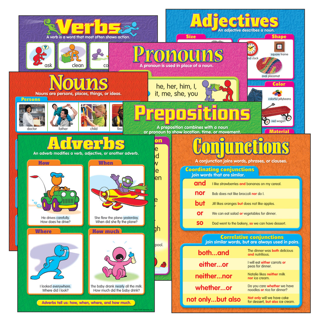 Chart Seven Parts Of Speech Gr 2-5 Includes T38159 T38160 T38161